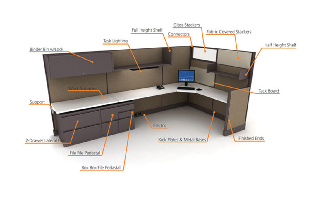 A GUIDE TO PURCHASING OFFICE CUBICLES